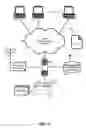 Fig. 02 - Security of printed documents through end user presence sensing