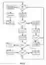 Fig. 03 - Security of printed documents through end user presence sensing