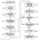 Fig. 01 - Apparatus and method for generating additional copy without rescanning