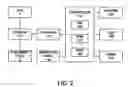 Fig. 03 - Apparatus and method for generating additional copy without rescanning