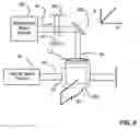 Fig. 08 - Method and apparatus for electro-optical and all-optical beam steering, self-deflection and electro-optic routing