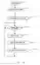 Fig. 19 - Microscope and a controlling method thereof