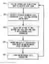 Fig. 01 - Over-writing data in a recording system