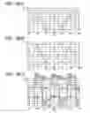 Fig. 04 - Magnetic disk storage apparatus