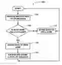 Fig. 01 - Method of configuring storage space in a data storage device