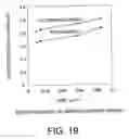 Fig. 15 - Magneto-resistance effect element and magnetic memory