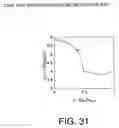 Fig. 27 - Magneto-resistance effect element and magnetic memory