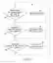 Fig. 04 - Arc fault circuit interrupter for a compressor load