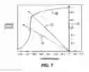 Fig. 08 - Residual magnetic devices and methods