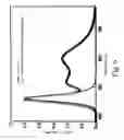 Fig. 11 - Keypad lighting arrangement