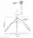 Fig. 10 - Enhanced light fixture