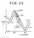 Fig. 22 - Switching power supply circuit