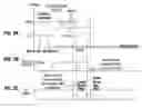 Fig. 03 - Reading phase change memories