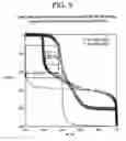 Fig. 06 - Back-gate controlled read SRAM cell