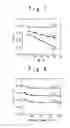Fig. 07 - Magnetic random access memory with improved data reading method