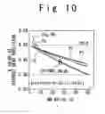 Fig. 09 - Magnetic random access memory with improved data reading method