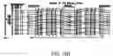 Fig. 22 - Non-volatile memory electronic device with NAND structure being monolithically integrated on semiconductor