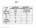 Fig. 08 - Non-volatile memory device and method of preventing hot electron program disturb phenomenon