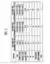 Fig. 12 - Non-volatile memory device and method of preventing hot electron program disturb phenomenon