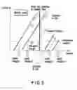 Fig. 05 - Nonvolatile semiconductor memory device which stores multivalue data