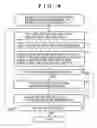 Fig. 05 - Information processing system that manages stored content using playlists