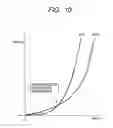 Fig. 11 - Semiconductor integrated circuit