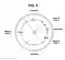 Fig. 06 - Focus servo control method in optical disc device