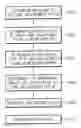 Fig. 01 - Method and apparatus for recording data on an optical recording medium