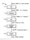Fig. 01 - System for modeling digital pulses having specific FMOP properties