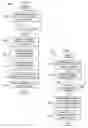 Fig. 07 - Special marker message for link aggregation marker protocol