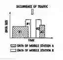 Fig. 01 - Transmission rate control method, transmission rate control system, and mobile station