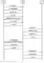 Fig. 01 - Method software product and device for signalling bearer channel modifications by means of a sip protocol