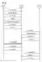 Fig. 03 - Method software product and device for signalling bearer channel modifications by means of a sip protocol