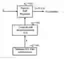 Fig. 01 - Variable interference cancellation technology for CDMA systems