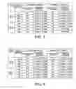 Fig. 07 - Using receive diversity to extend standby time in QPCH mode