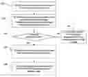 Fig. 01 - Dynamic reallocation of bandwidth and modulation protocols