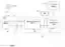 Fig. 01 - Loss of page synchronization