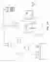 Fig. 02 - WIRELESS PERSONAL LOCAL AREA NETWORK