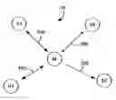 Fig. 01 - Adaptive transmission channel allocation method and system for ISM and unlicensed frequency bands