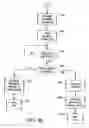 Fig. 12 - Adaptive transmission channel allocation method and system for ISM and unlicensed frequency bands