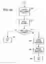 Fig. 14 - Adaptive transmission channel allocation method and system for ISM and unlicensed frequency bands