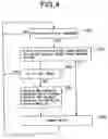 Fig. 03 - Data transmission method and apparatus in relay transmission type radio network