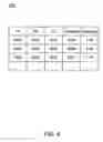 Fig. 07 - Self-learning geographically aware handoff method and system