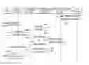 Fig. 01 - Wireless system for communicating heterogeneous network information for performing handover to a network