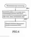 Fig. 07 - Packet transmission method and apparatus