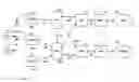 Fig. 01 - Call tracking systems
