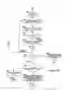 Fig. 11 - Call tracking systems