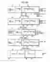 Fig. 13 - Partner node migration control unit and method
