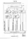 Fig. 17 - Partner node migration control unit and method