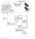 Fig. 01 - Telephone for PSTN and internet